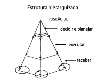 Figura 1