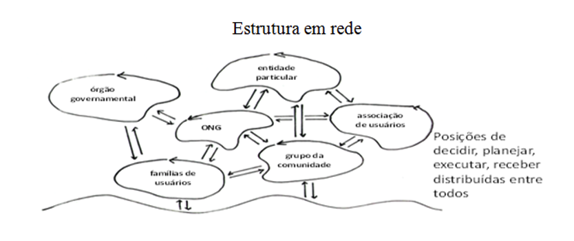 Figura 3