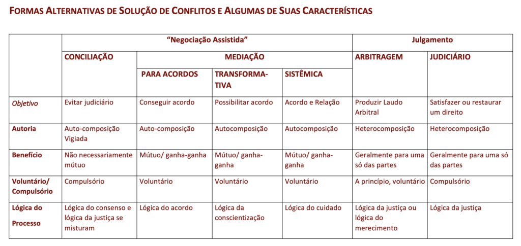 formas alternativas de solucao de conflitos pt1