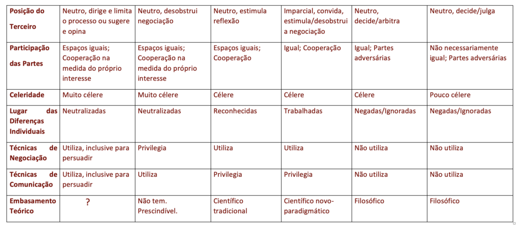 formas alternativas de solucao de conflitos pt2